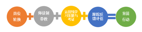 1496394590114566.png blob.png