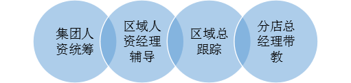 1496394697586462.png blob.png