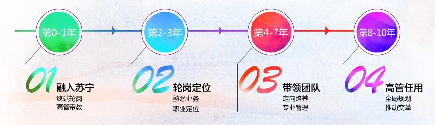 发展路径.jpg